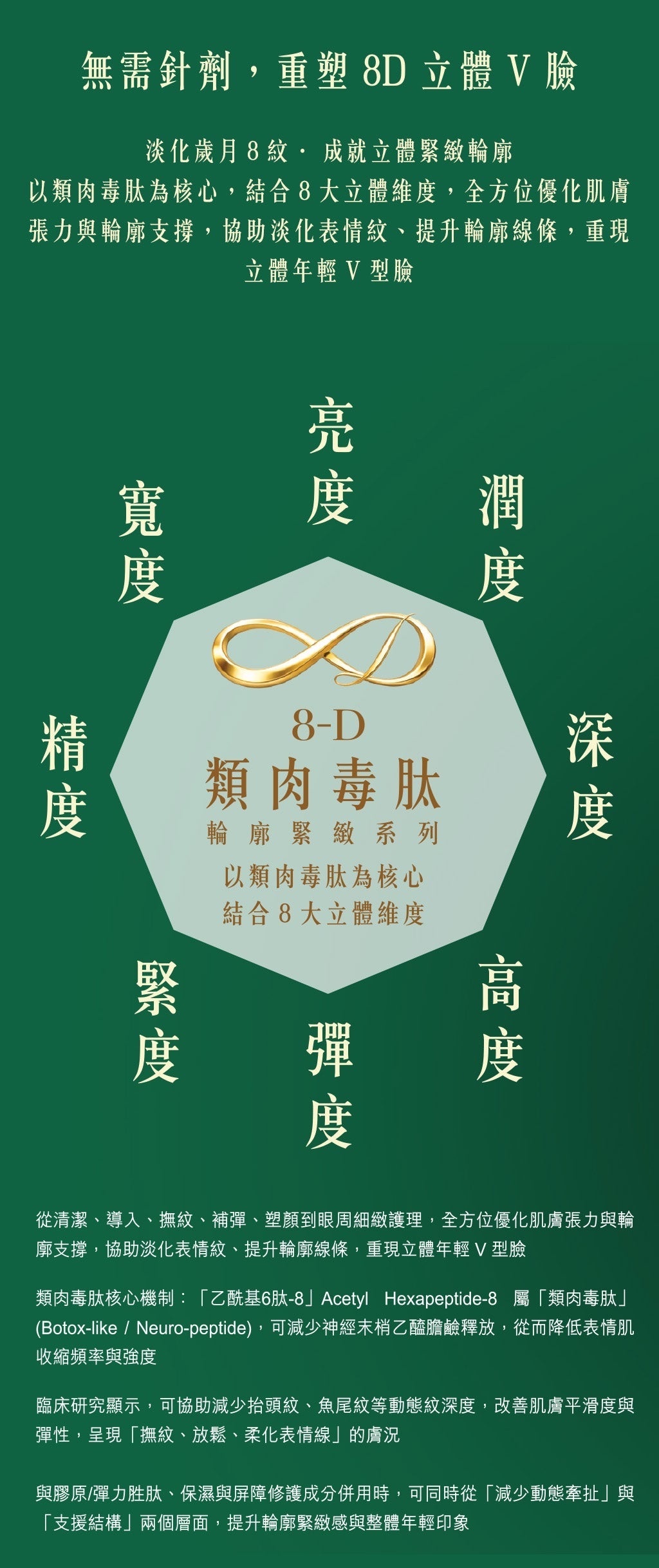 PATRA® 8-D Peptide Resilience Serum 類肉毒肽‧彈力水感精華液 30ml
