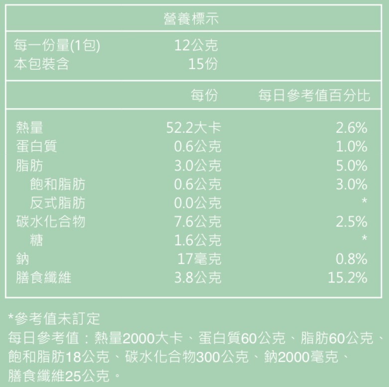 小小兵 | 綠魔沙沙 營養標示圖