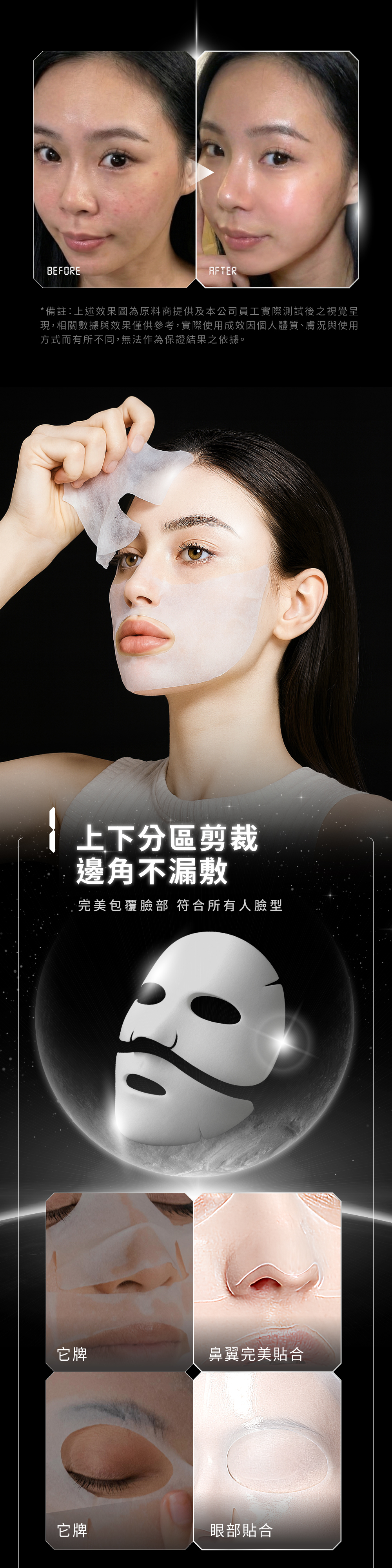 重點1.上下分區剪裁邊角不漏敷,符合所有人臉型完美包覆