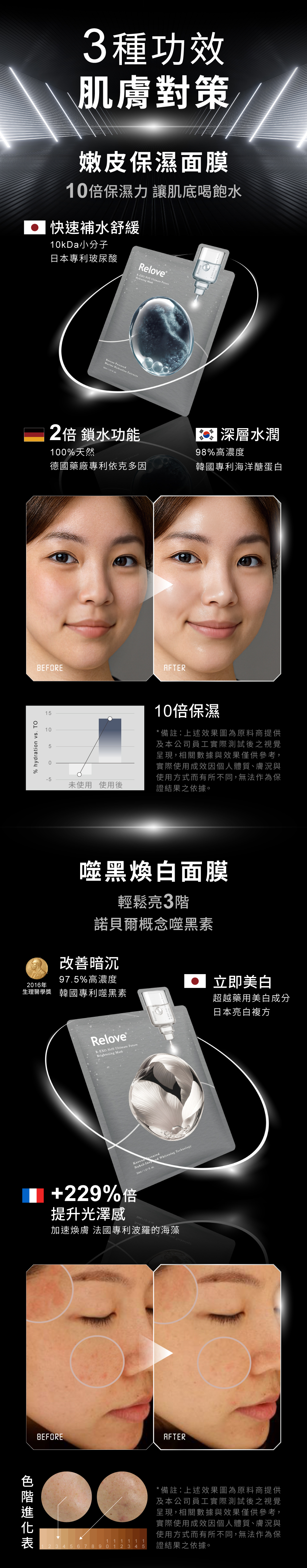 三款功效:嫩皮保濕/噬黑煥白/控油零痘,依據需求選擇肌膚對策