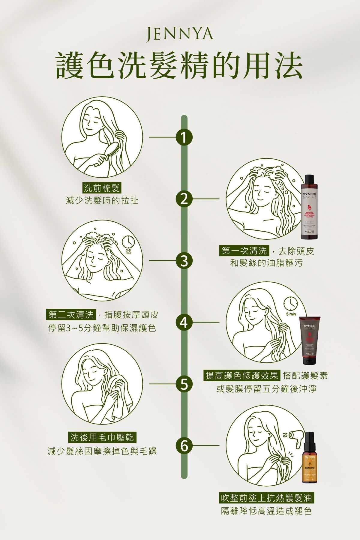 JENNYA婕妮雅|SYNEBI護色洗髮精-護色洗髮精用法