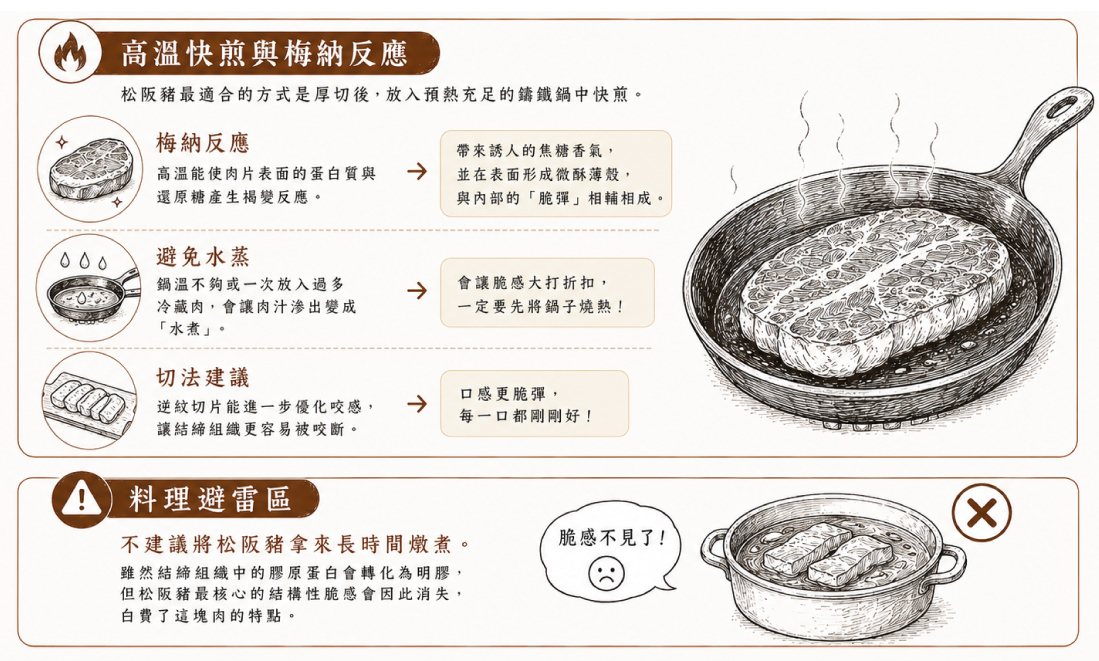 煎烤完成的松阪豬肉片,表面焦黃香脆,完美釋放梅納反應的風味