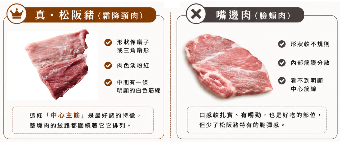 被低估的寶藏肉:霜降肉(僧帽肌)