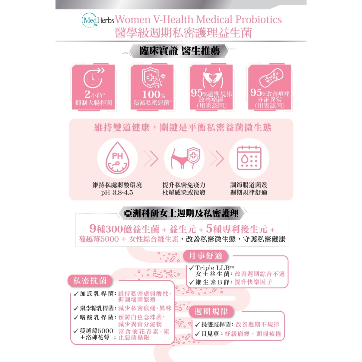 草姬 - MedHerbs醫學級週期私密護理益生菌 30粒
