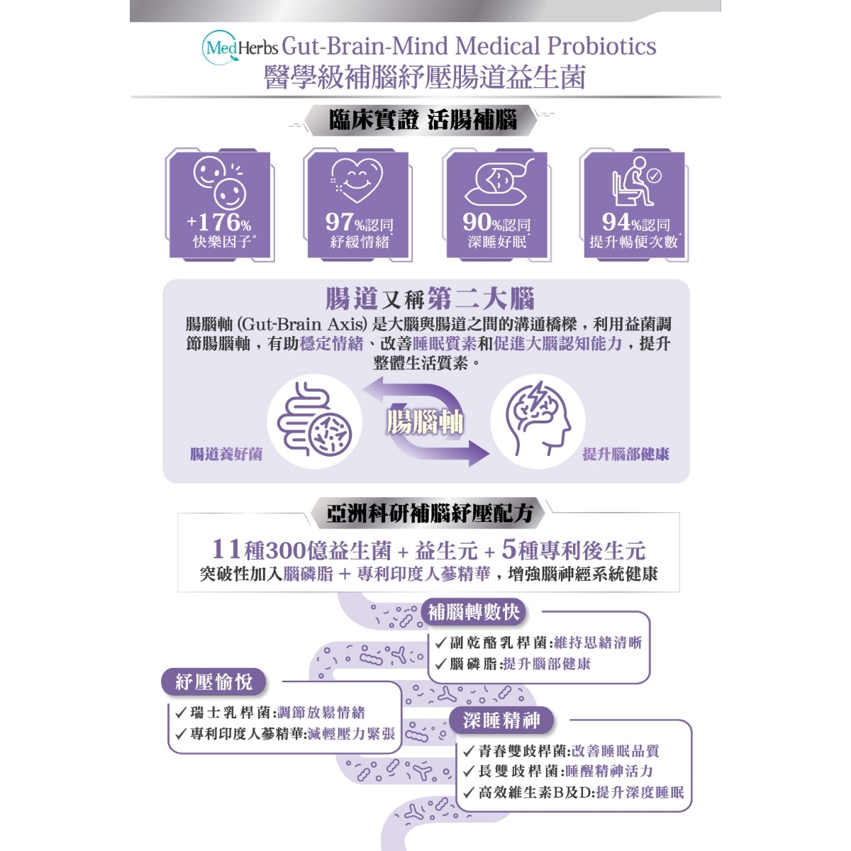 草姬 - MedHerbs醫學級補腦紓壓腸道益生菌 30粒