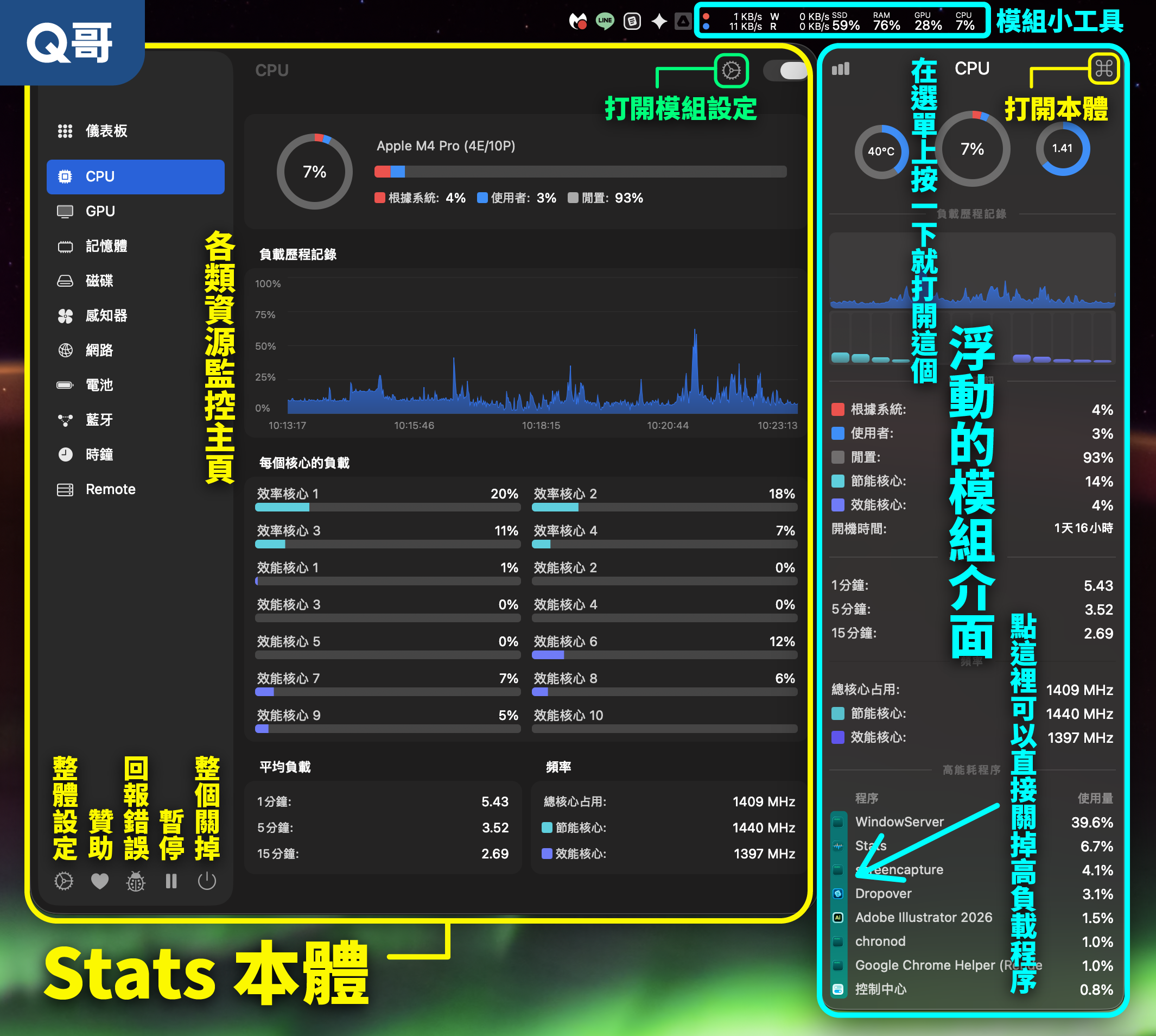 Stats 詳細設定圖解，從上方選單可以打開單一模組的介面，從此介面又上可以打開前往總設定和各類監控、以及模組的設定