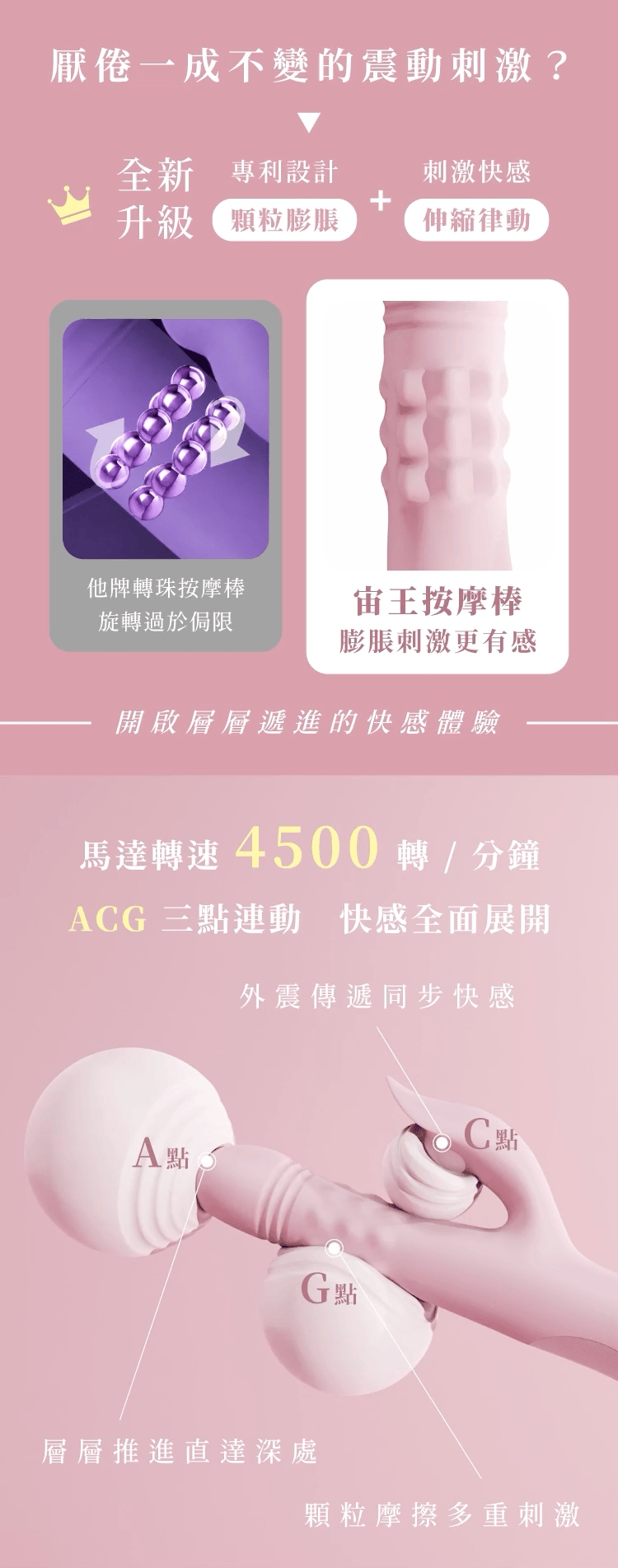 WINYI 宙王膨脹伸縮按摩棒的商品敘述