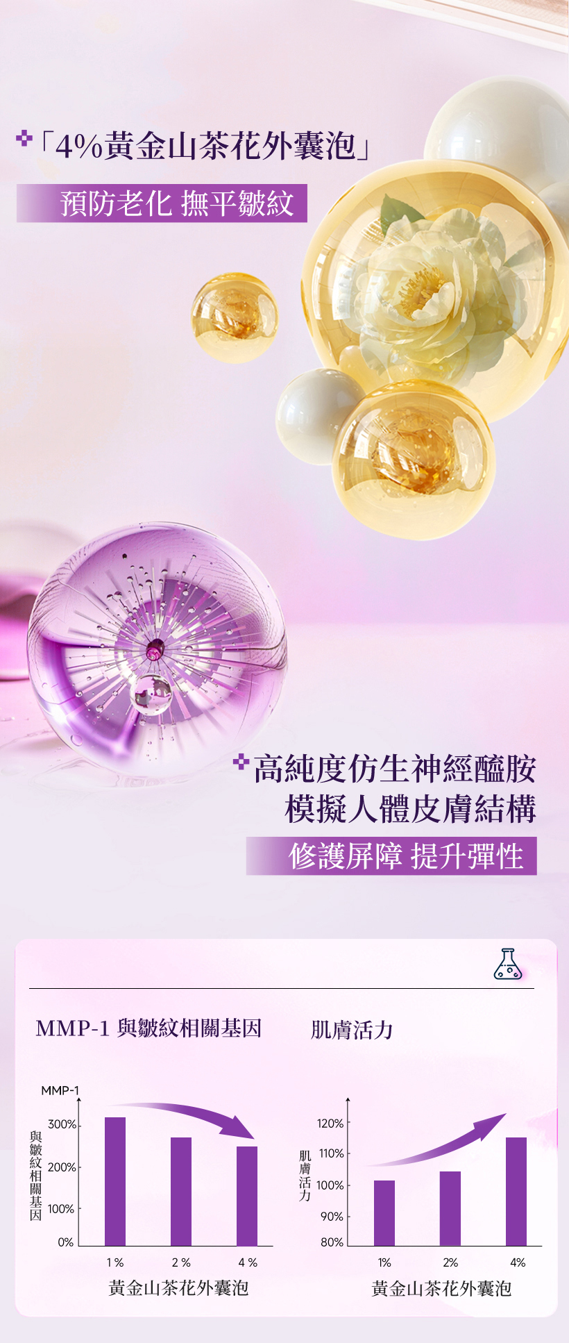 抗老乳霜,外泌體