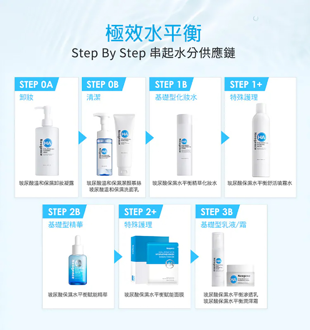 霓淨思Neogence 玻尿酸保濕洗面乳125ml