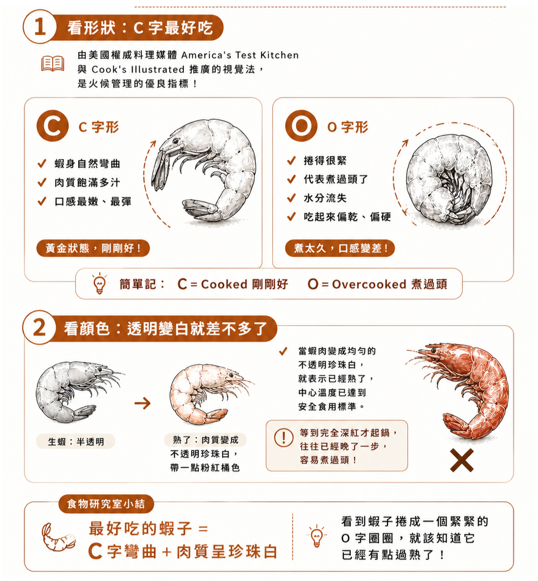 蝦子熟度科學:C字形代表柔嫩多汁,O字形代表蛋白質過度收縮