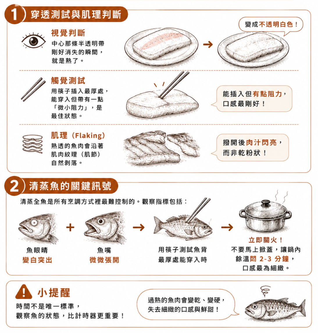 魚片熟度測試:觀察中心透明感消失,利用筷子測試穿透阻力