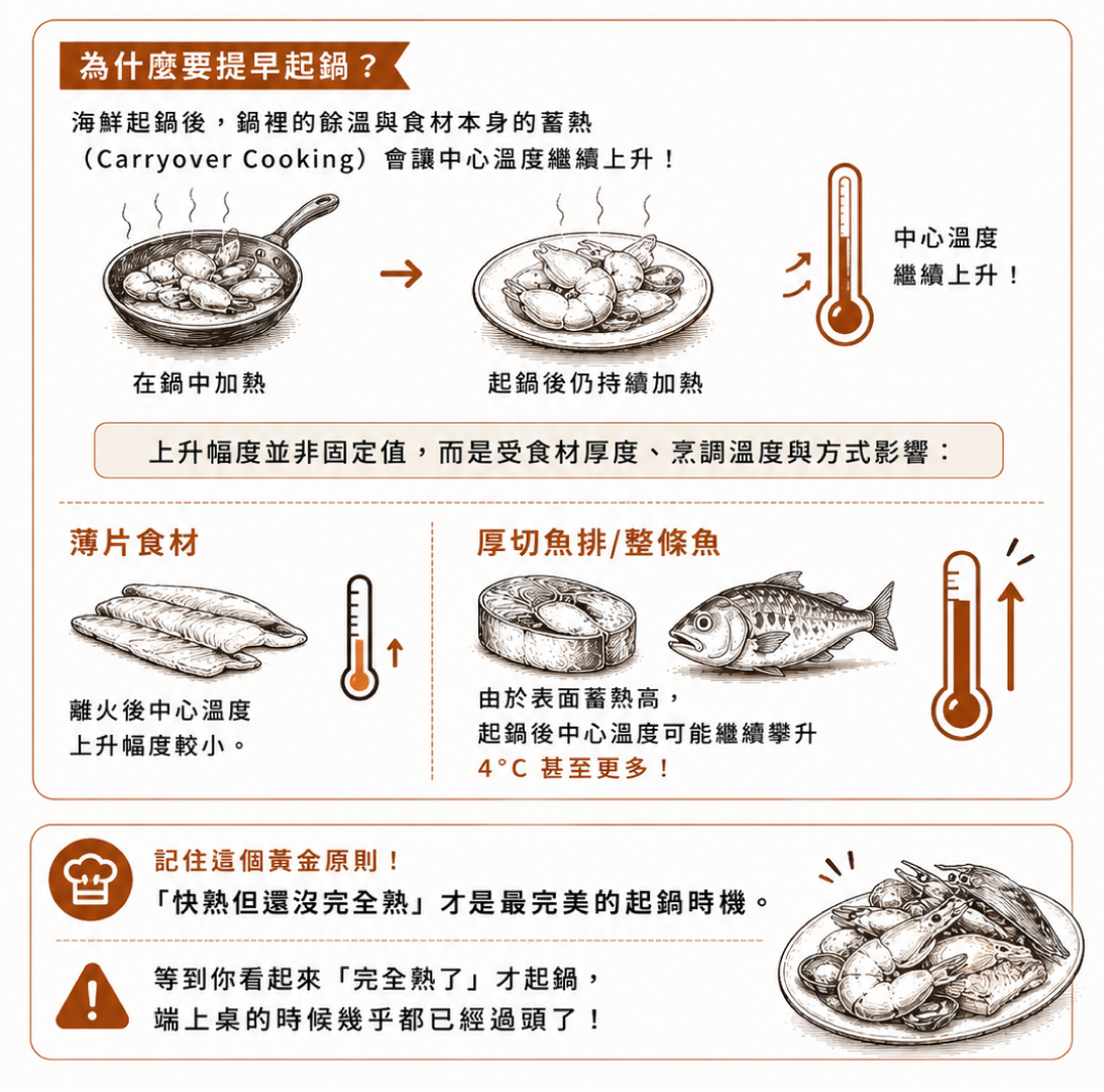 清蒸魚火候掌握:魚眼突出、魚嘴張開為快熟訊號,關火悶熟口感最嫩