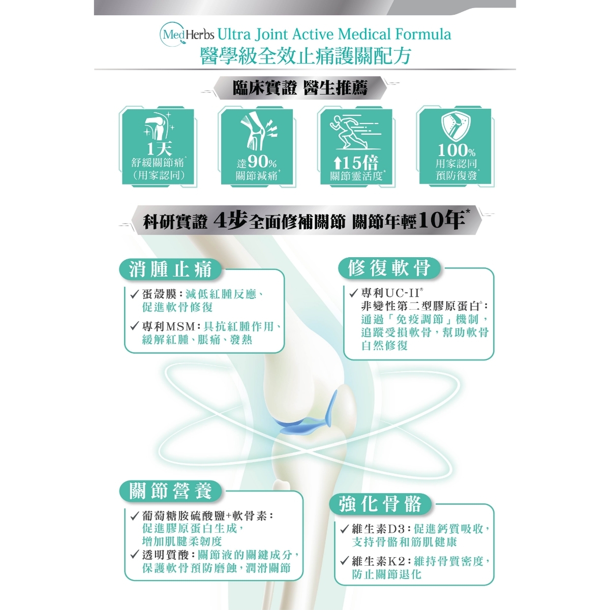 草姬 - MedHerbs醫學級全效止痛護關配方 30粒