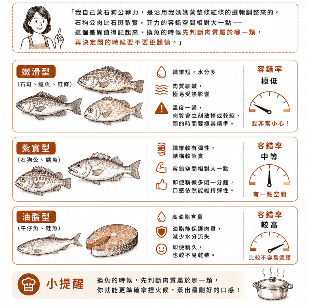 清蒸魚關鍵步驟:蔥段墊高魚身避免接觸盤底腥水