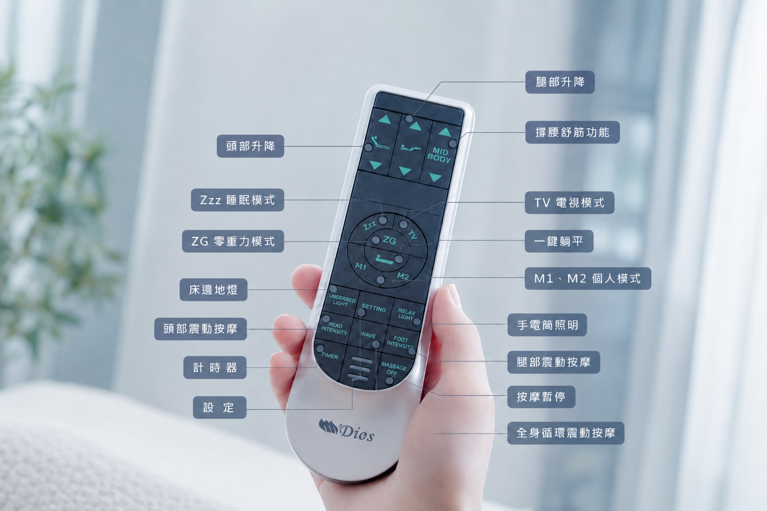 北極星電動床 AI 多功能無線遙控器 17 種功能介紹