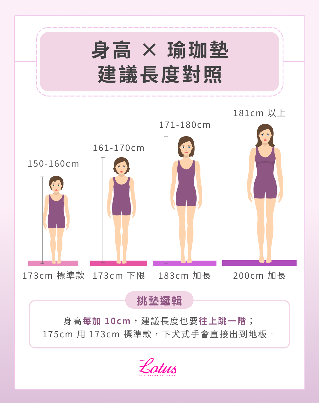 身高 × 瑜珈墊建議長度對照