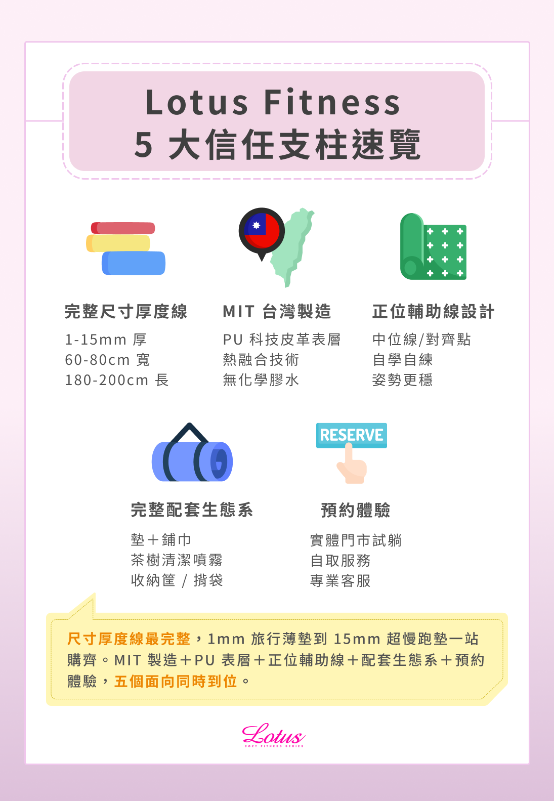 Lotus Fitness 5 大信任支柱速覽