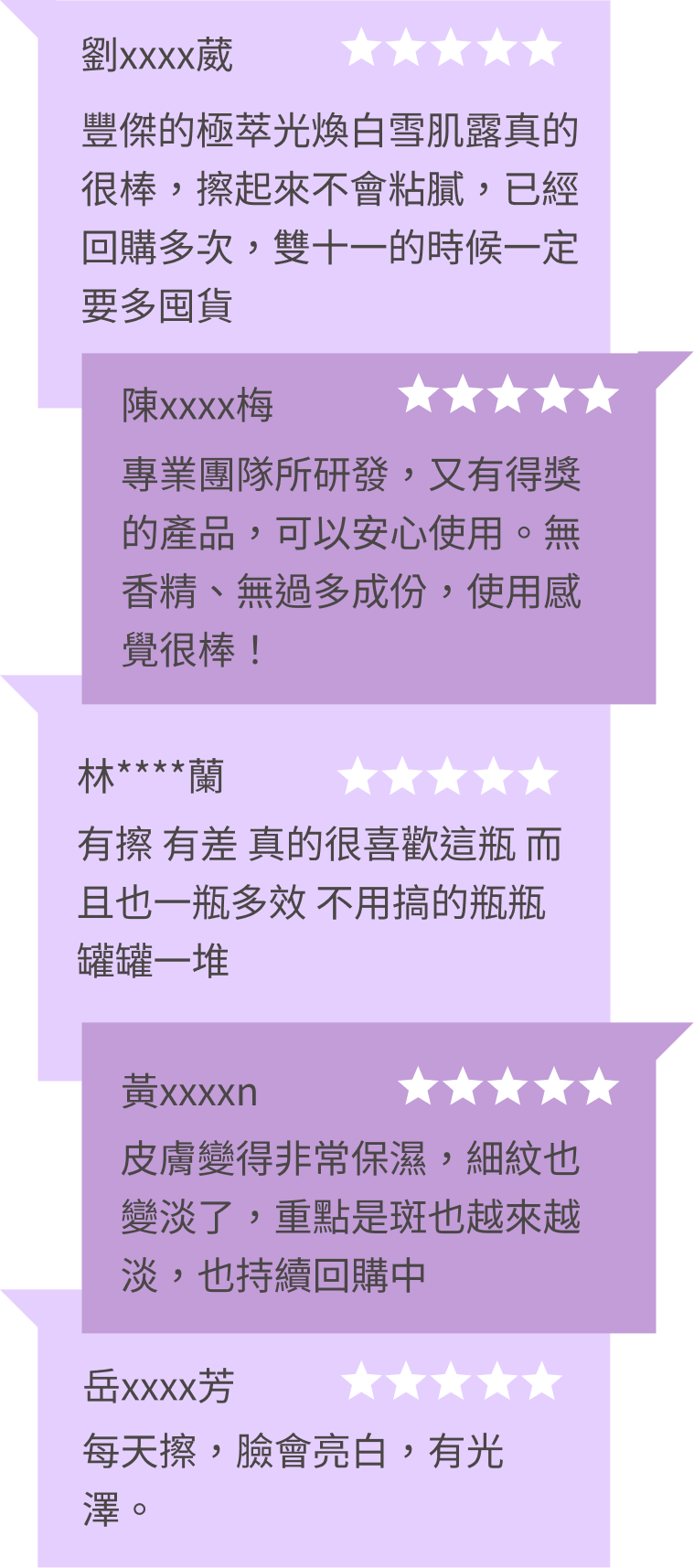 豐傑雪肌露，獲得顧客94%滿意度