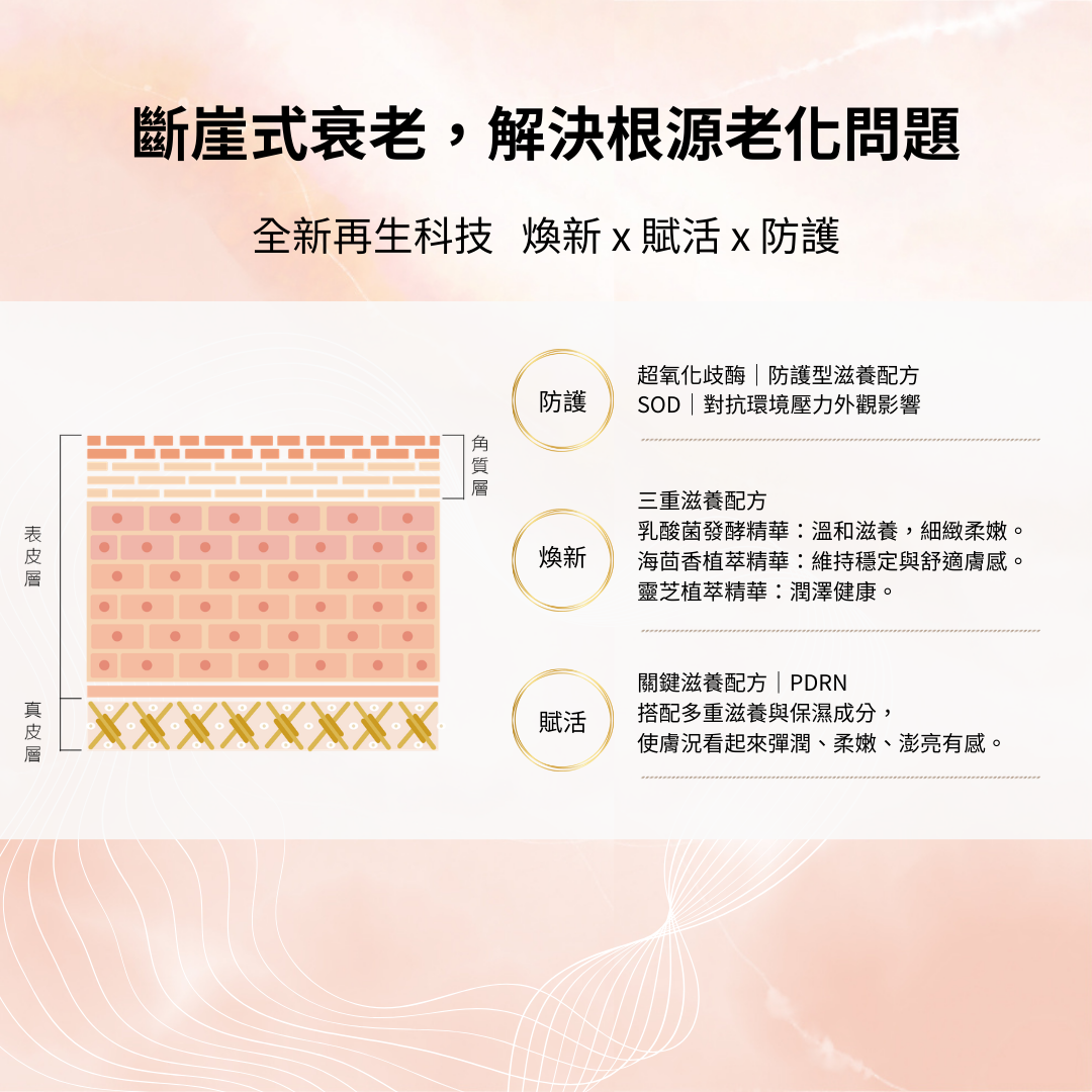 歐希施植泌煥新精華露:富含三重外泌體、PDRN、玻色因與A醇,主打煥新肌因、賦活肌底與防護肌表