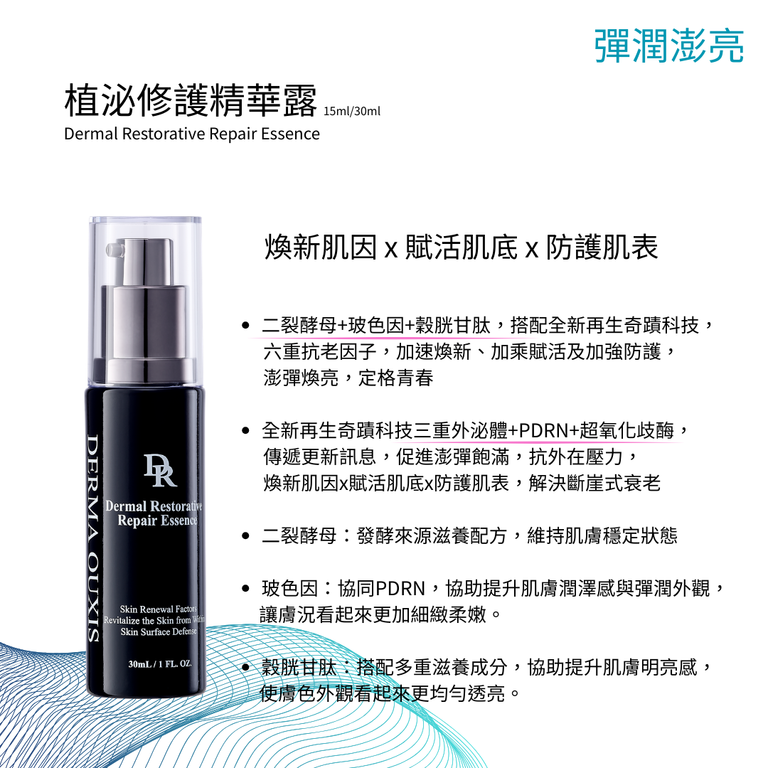 歐希施植泌煥新精華露:富含三重外泌體、PDRN、玻色因與A醇,主打煥新肌因、賦活肌底與防護肌表