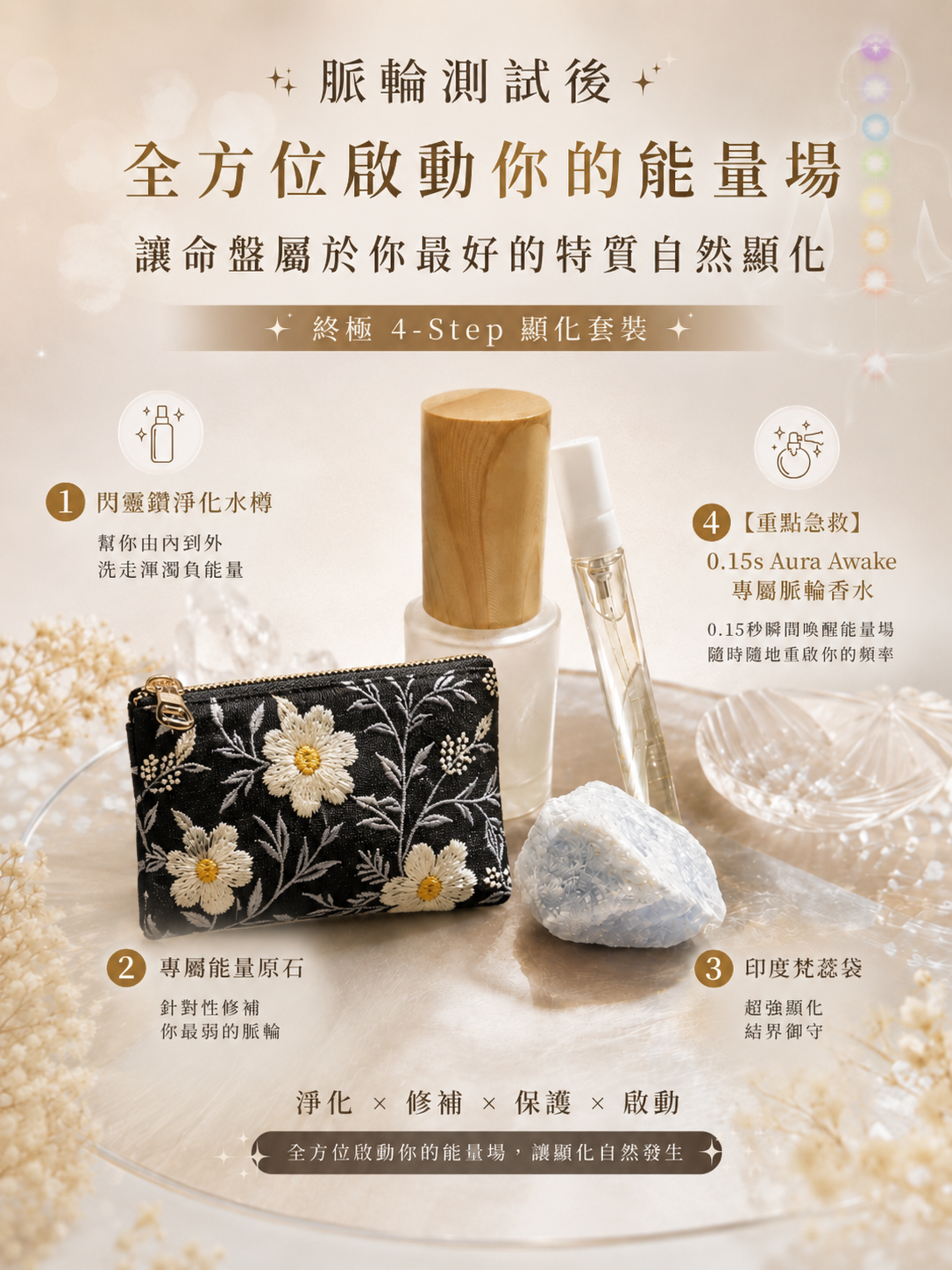 專屬脈輪能七脈輪測試 (梵芯袋 + 閃靈鑽瓶 + 能量石)