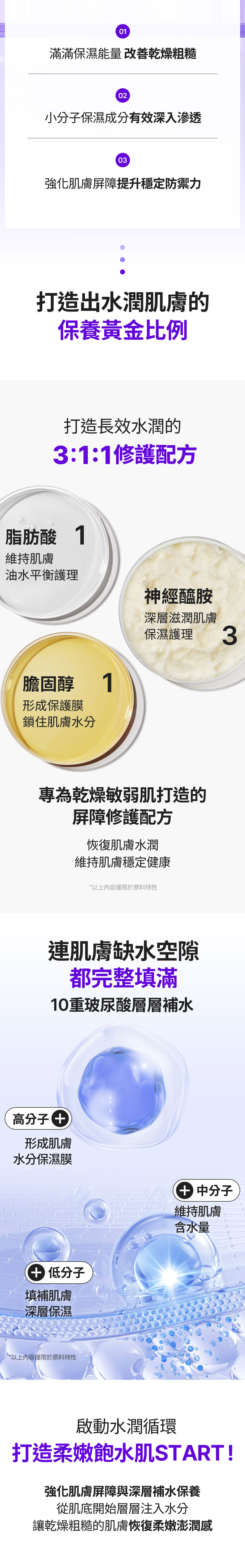 [屏障修復] 保濕潤澤化妝水300ml_03