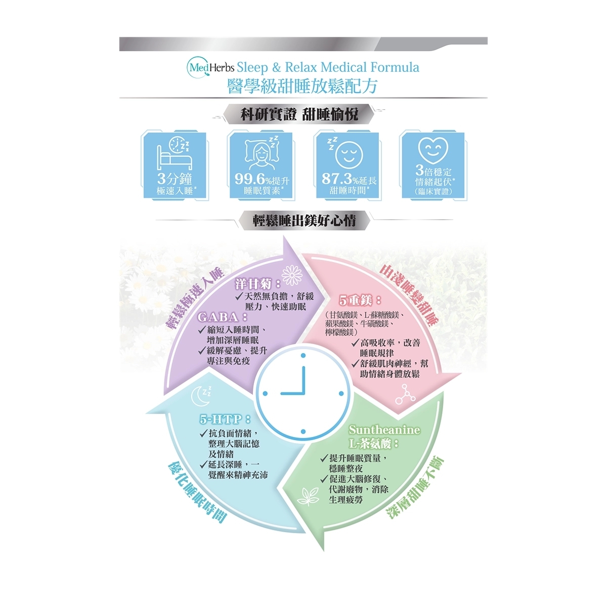 草姬 - MedHerbs醫學級甜睡放鬆配方 30粒