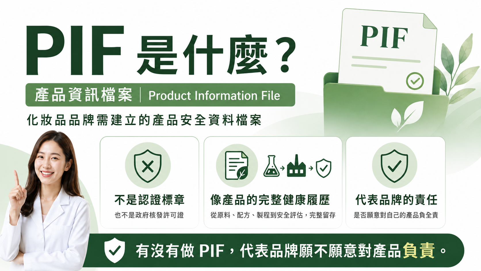 PIF 是什麼？產品資訊檔案說明圖，包含不是認證標章、像產品的完整健康履歷、代表品牌的責任