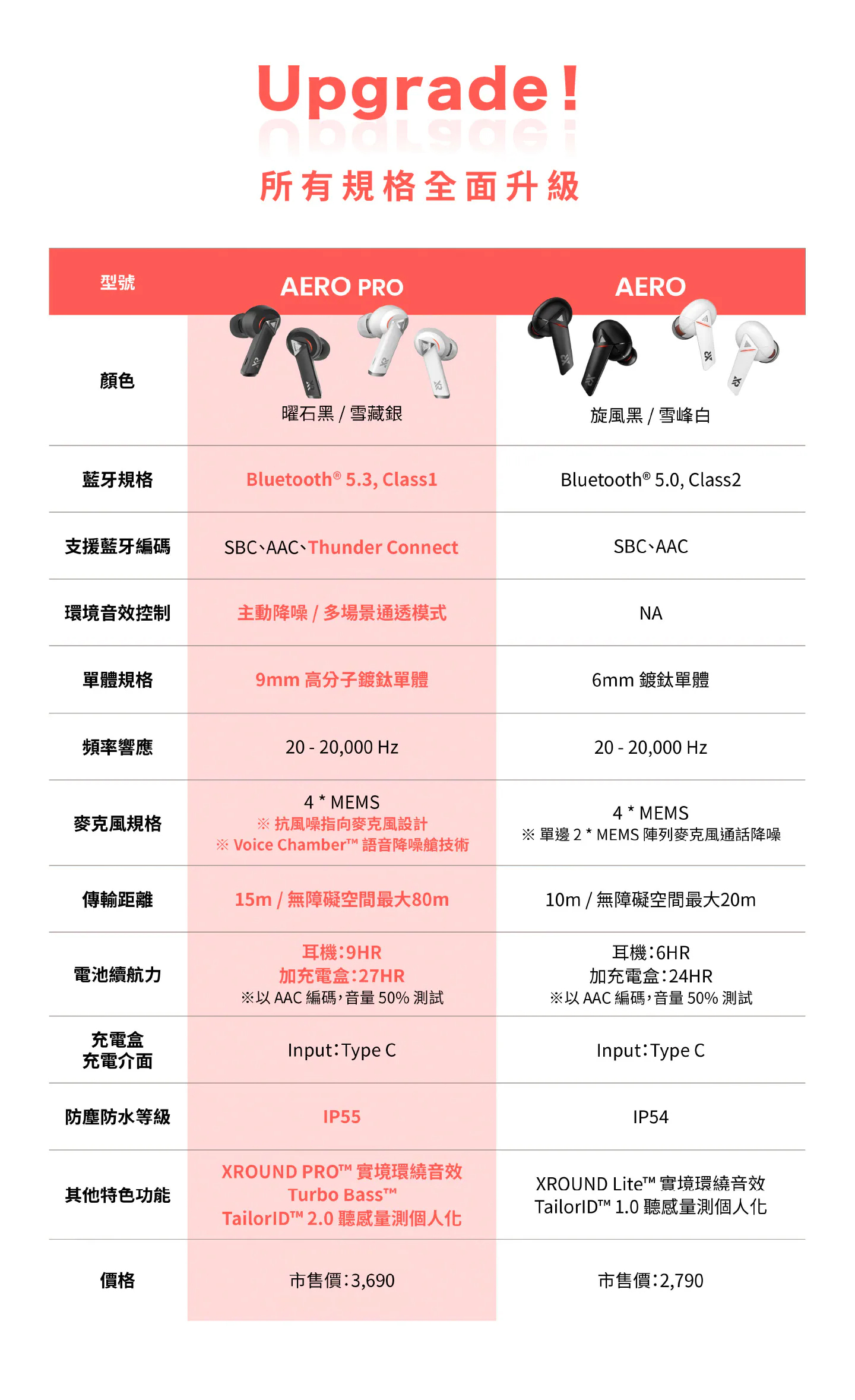 spec compare