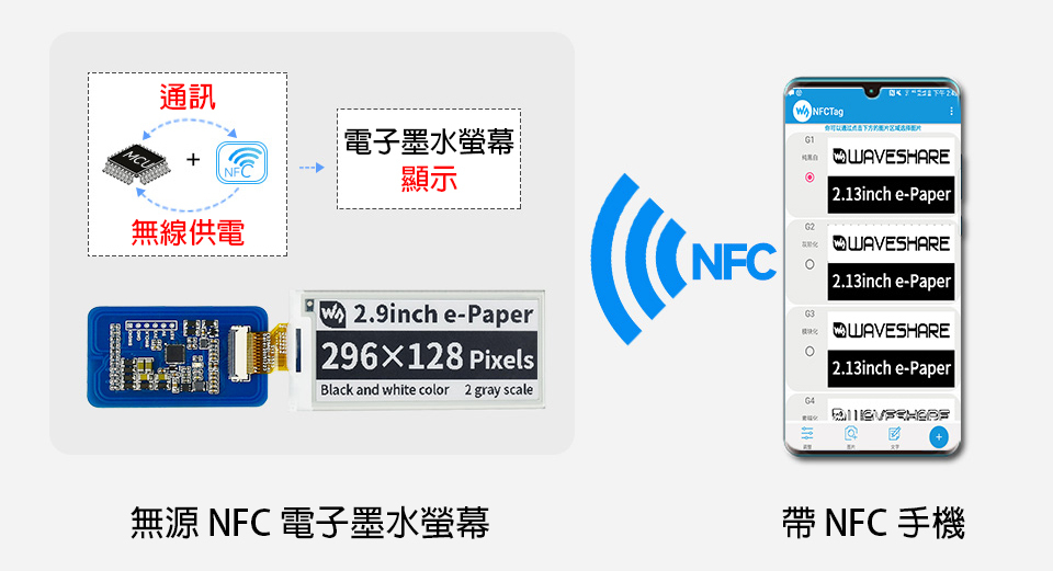 2.9吋 無源 NFC 電子墨水螢幕,應用方式