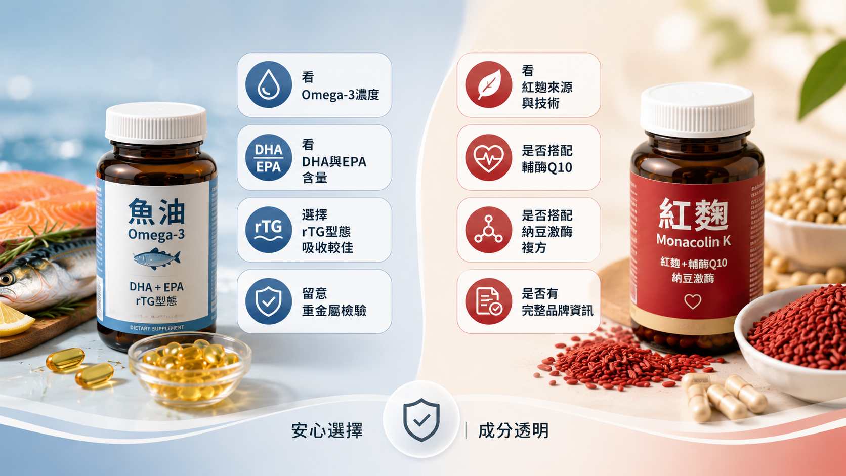 魚油與紅麴怎麼挑