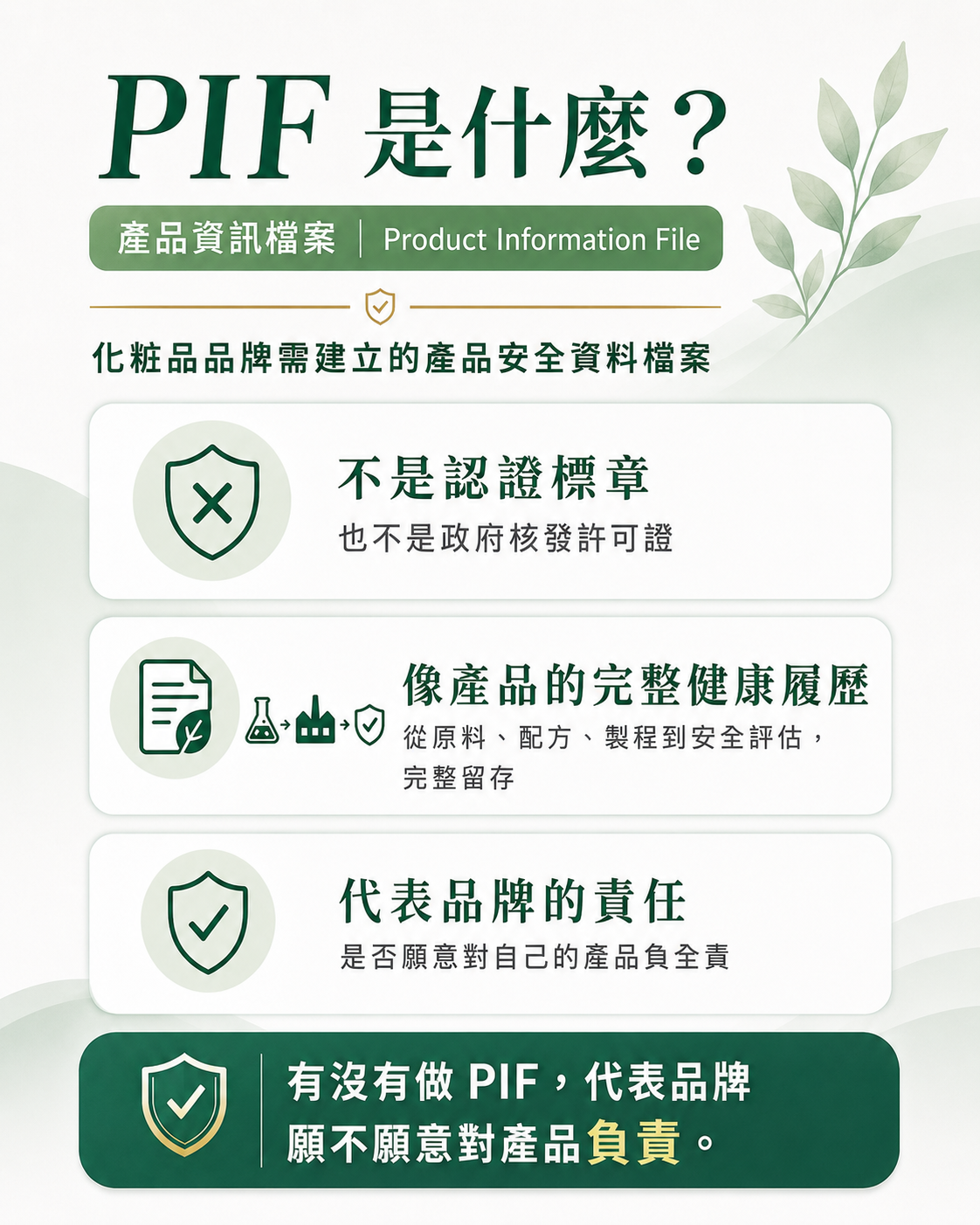 PIF 是什麼？產品資訊檔案說明圖，包含不是認證標章、像產品的完整健康履歷、代表品牌的責任