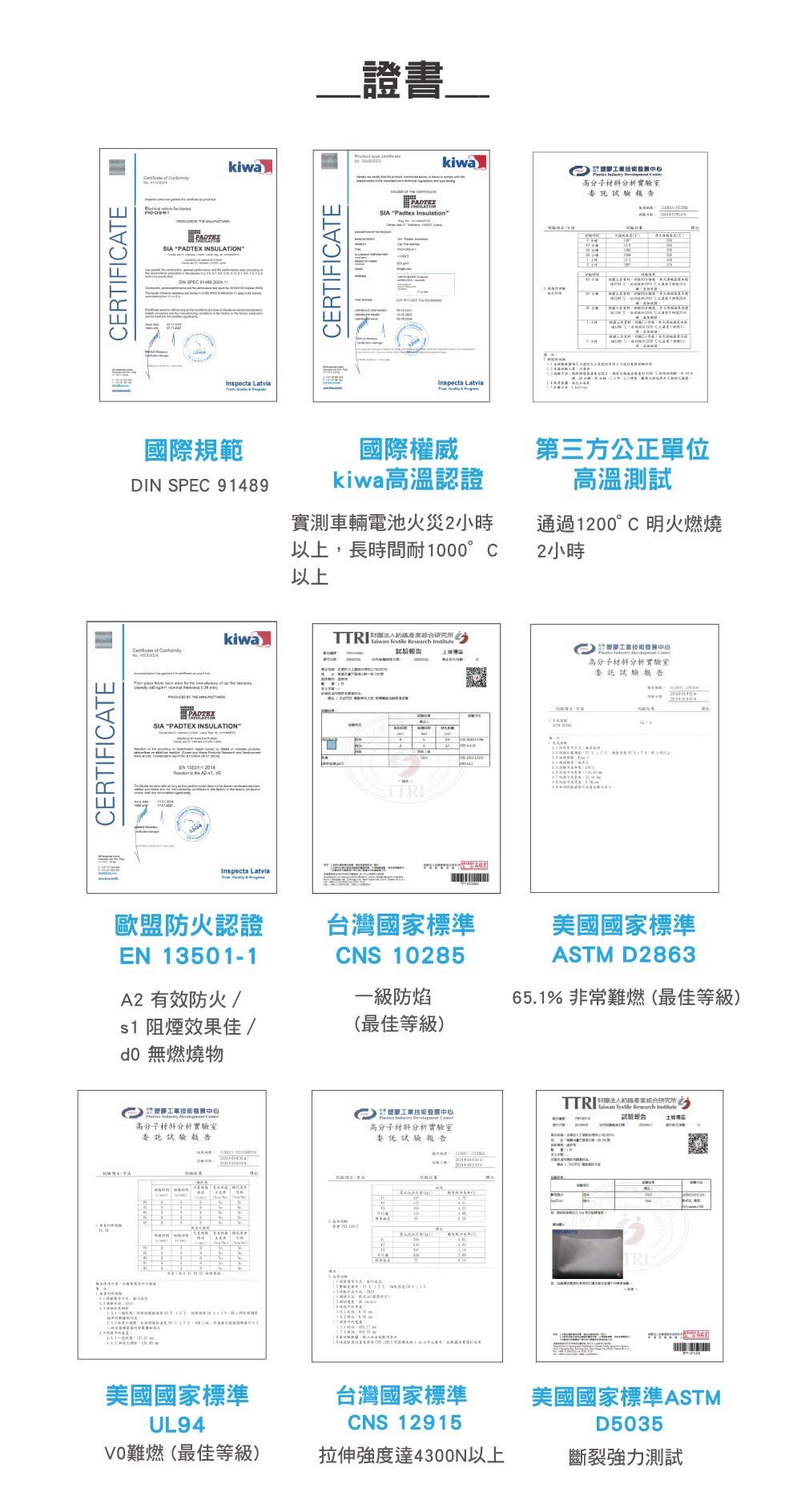 padtex電動車防火毯認證
