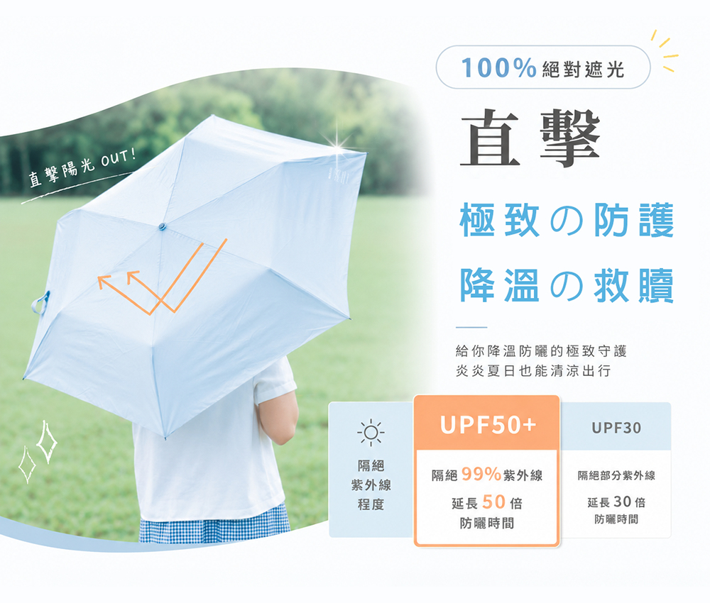 UPF50+,防曬,擋太陽,隔絕紫外線
