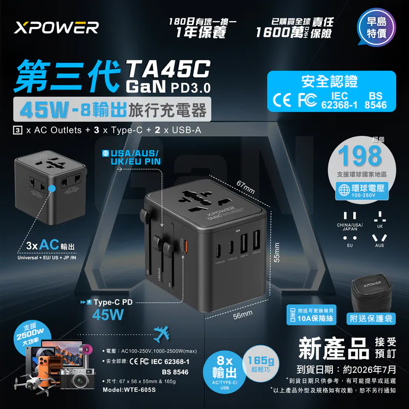 (早買限定優惠)XPower 第三代 TA45C 8輸出PD3.0 45W GaN旅行充電器
