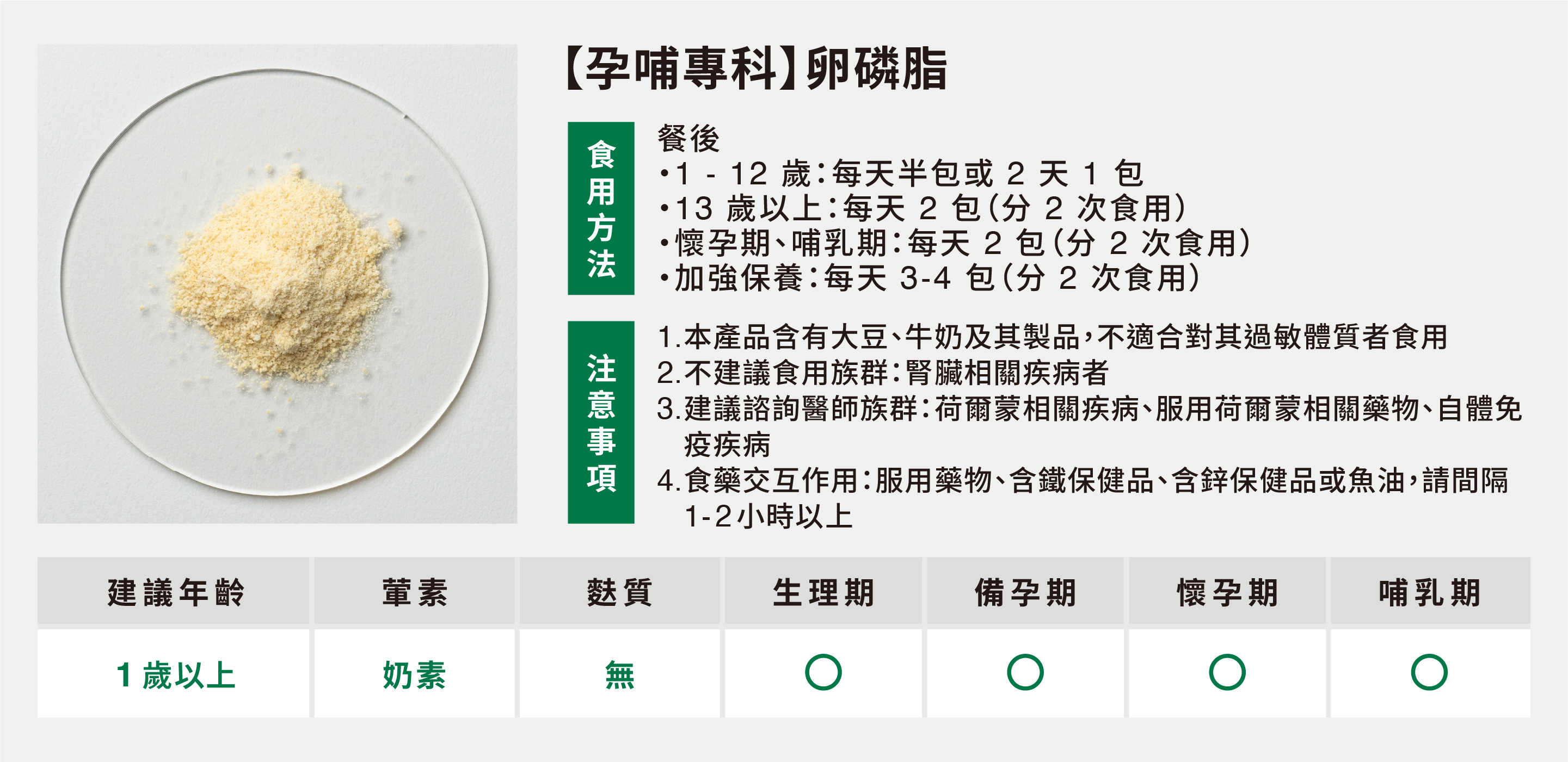 孕哺專科