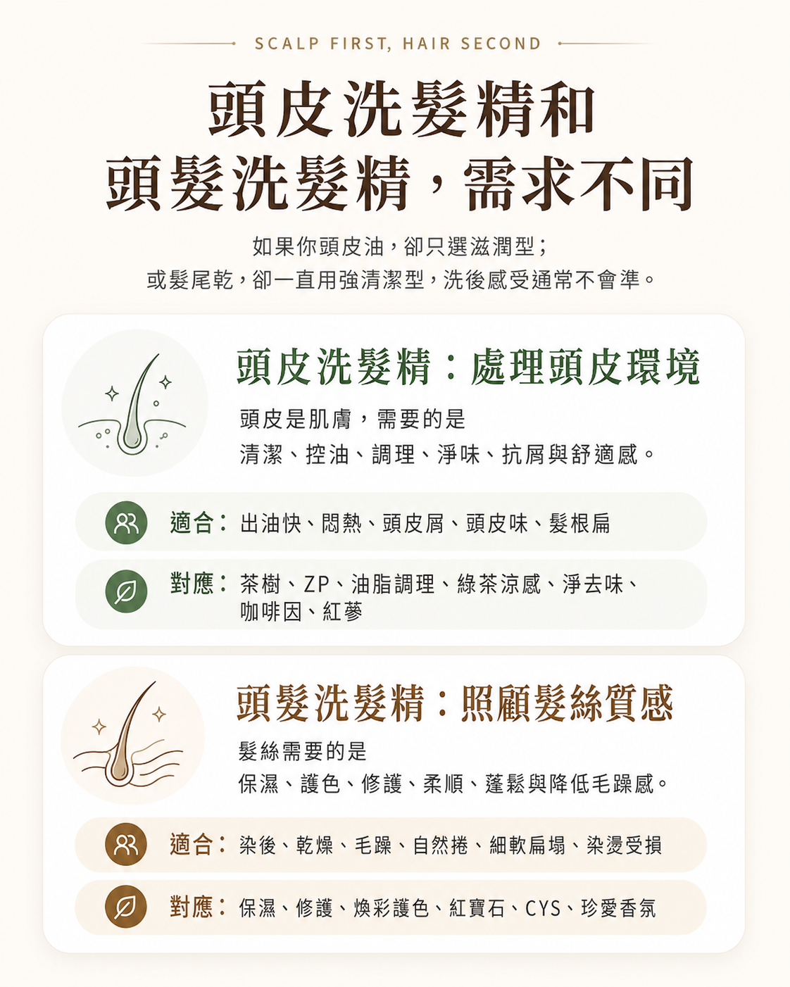 頭皮洗髮精和頭髮洗髮精不同