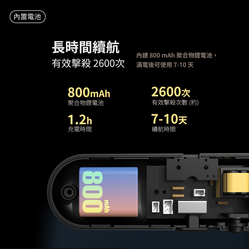 迷你便攜電蚊拍長時間續航電蚊拍規格介紹,內建 800mAh 聚合物鋰電池,滿電後可使用 7-10 天,有效擊殺 2600 次。