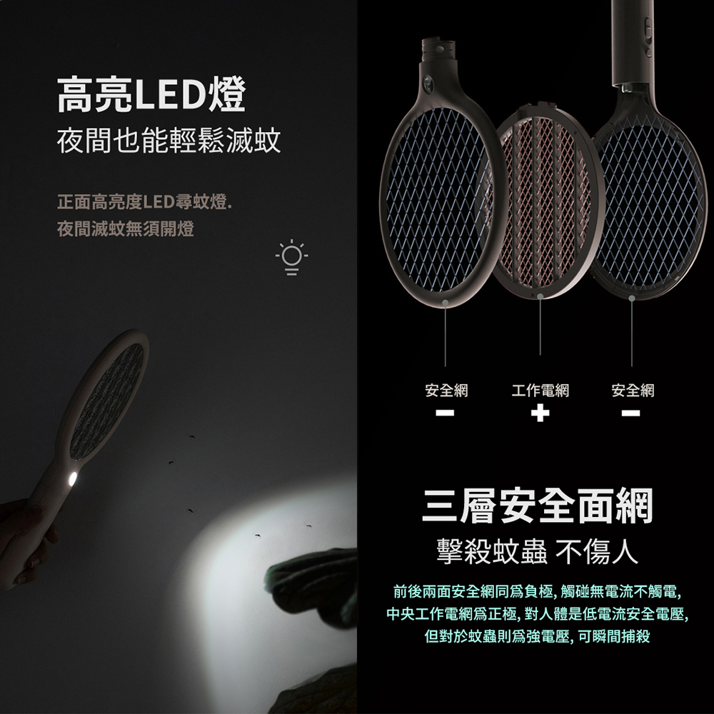 高亮 LED 燈夜間輕鬆滅蚊,正面高亮 LED 尋蚊燈讓夜間減蚊無須開燈。三層電網:安全網、工作電網與三層安全面網結構,主打擊殺蚊蟲不傷人,前後兩面安全網為負極,觸碰無電流不觸電。