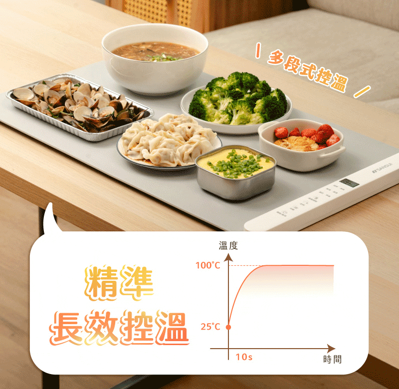 等老公下班隔夜飯、等小孩補習回家的,家庭聚餐慢食,媽媽神隊友,職業媽咪必備,熱菜不用等