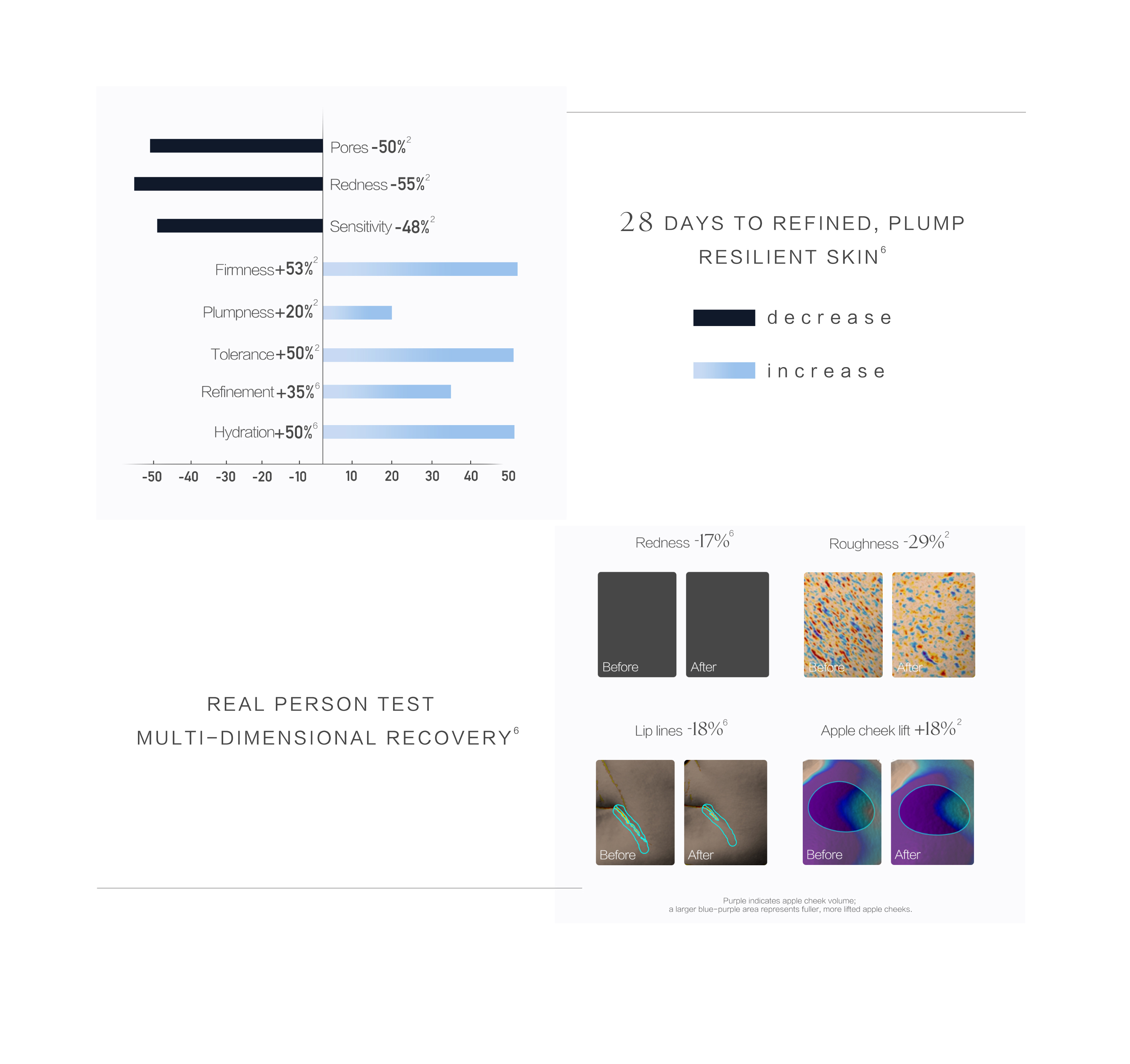 Lightweight essence texture
