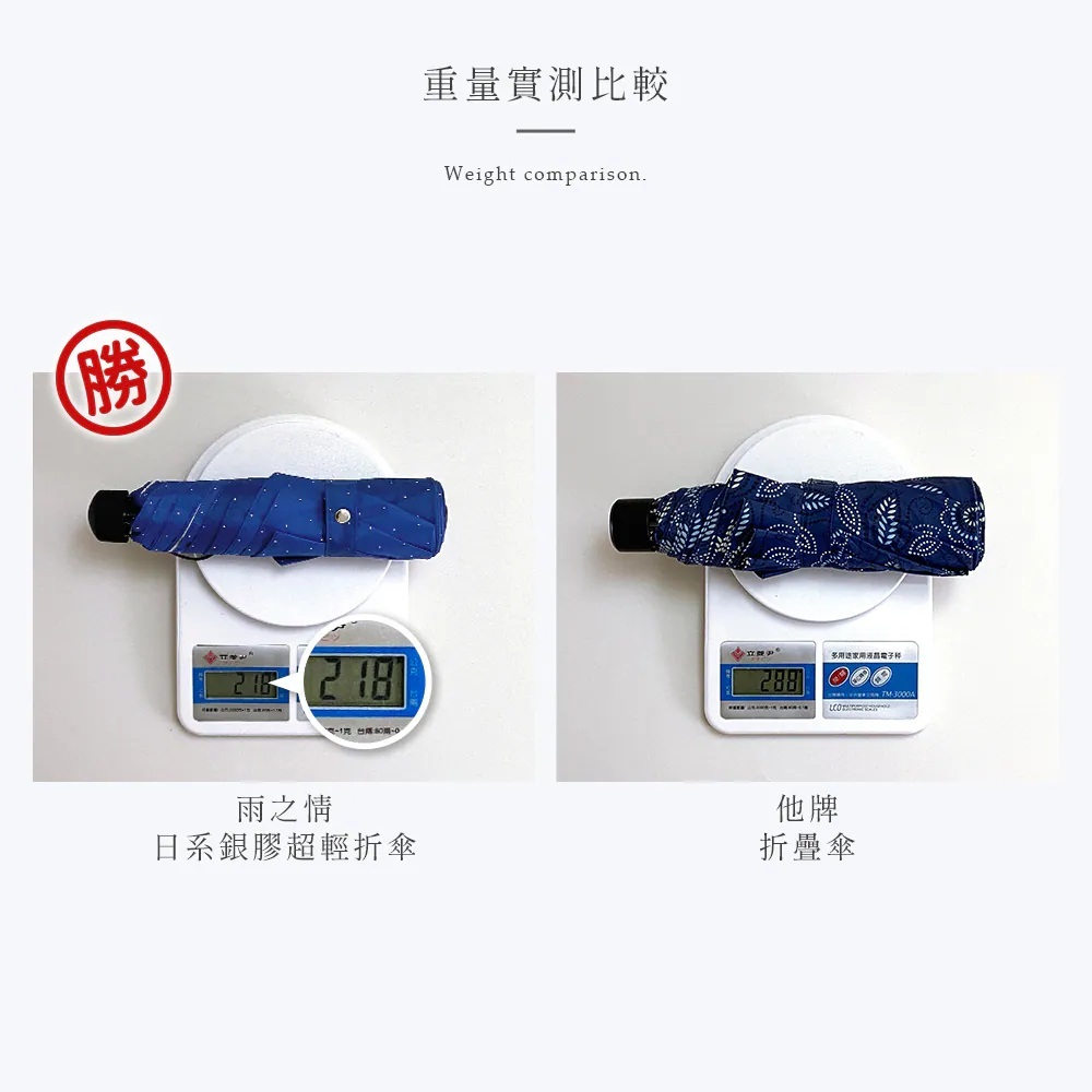 重量實測比較，218克優於他牌傘