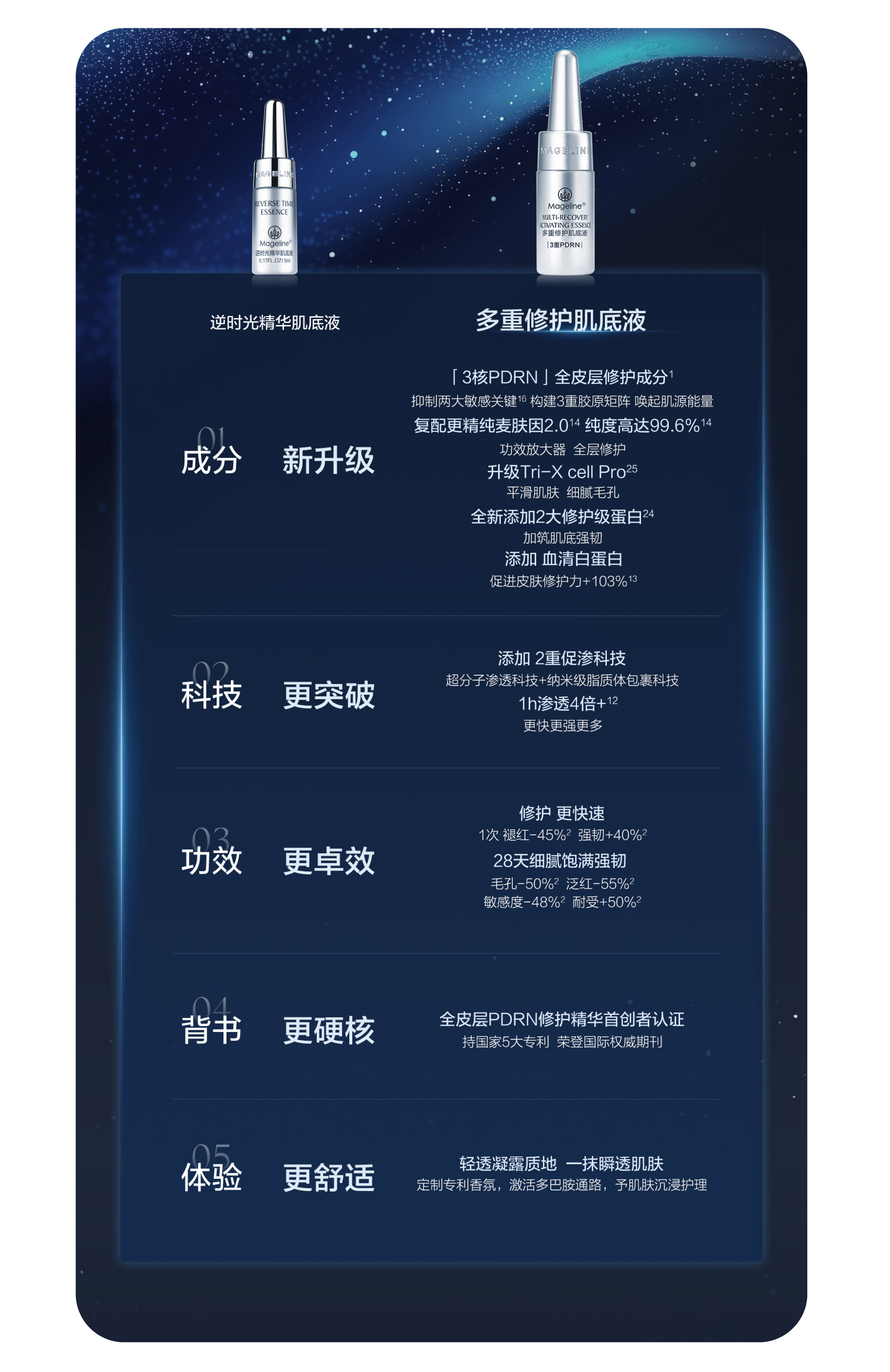 新旧包装对比