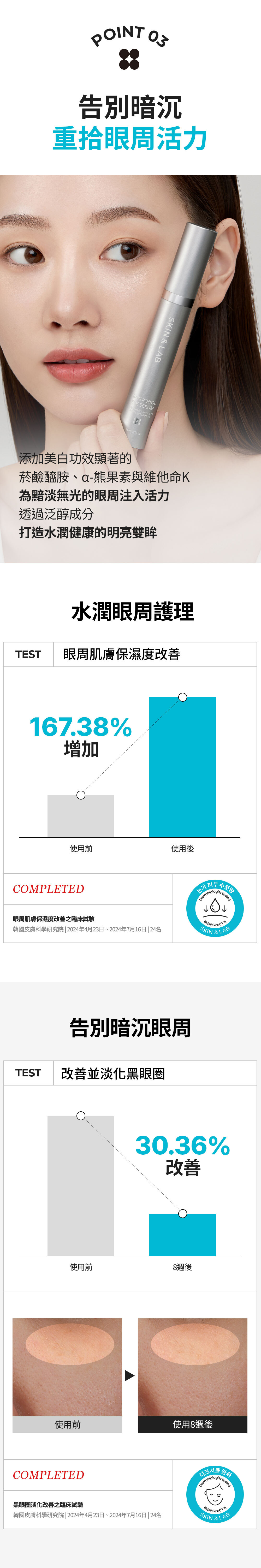 補骨脂酚亮彈眼部精華15ml_04