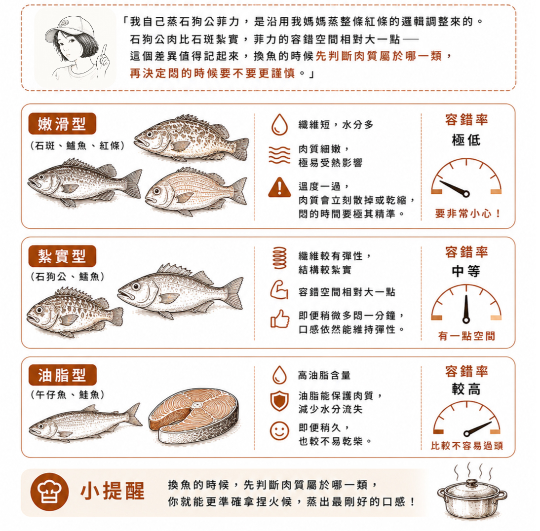 清蒸魚關鍵步驟：蔥段墊高魚身避免接觸盤底腥水