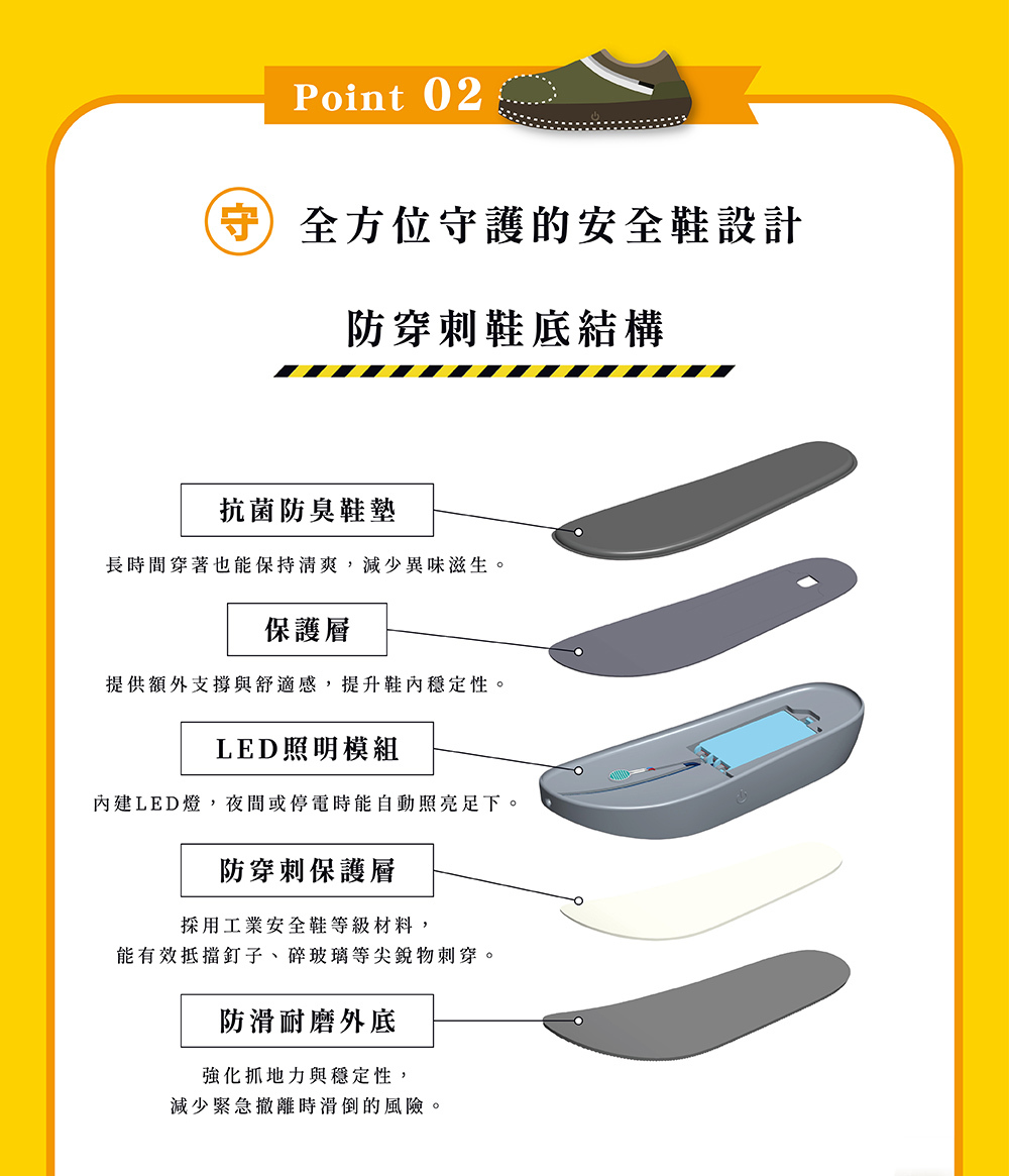 SONAENO LED緊急照明防災拖鞋