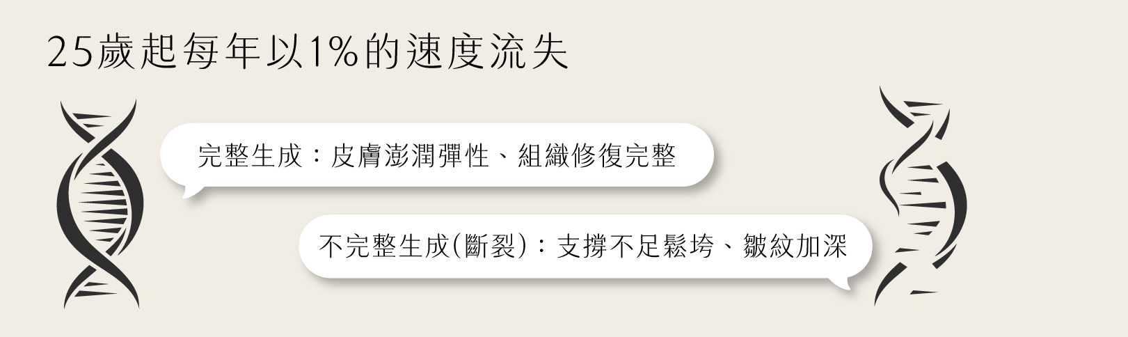 日食一善,好漂亮膠原蛋白,膠原蛋白怎麼選,養顏美容吃什麼?膠原蛋白.維生素c,神經醯胺,玻尿酸,鋅,無雌激素膠原蛋白,膠原蛋白推薦,余甘子,膠原蛋白不足的缺點,膠原蛋白斷裂