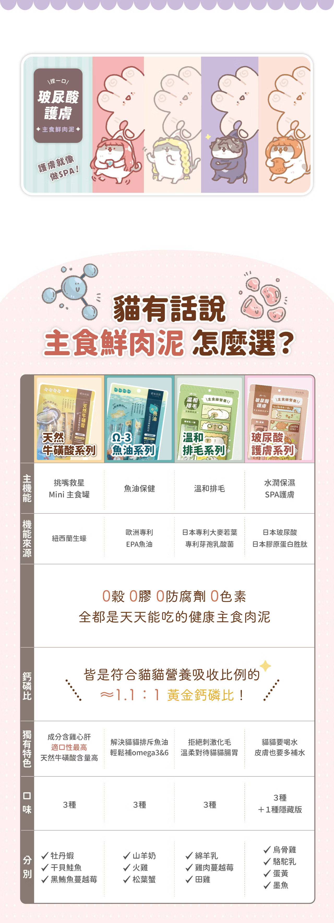 貓有話說 玻尿酸護膚SPA 主食肉泥