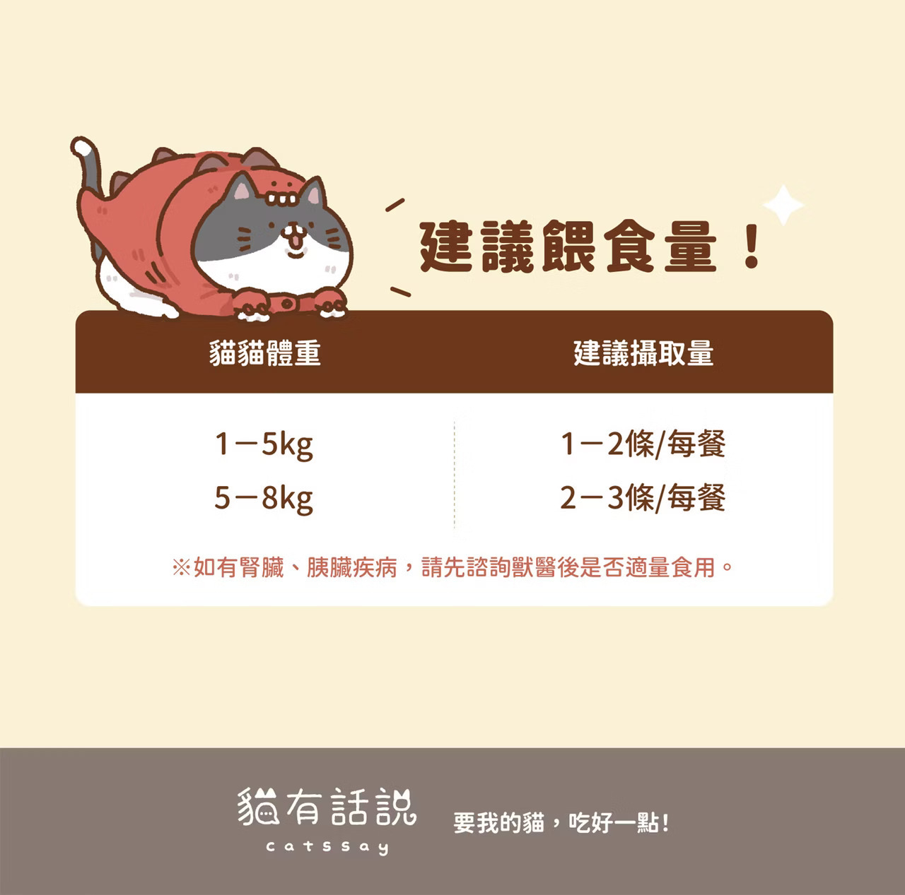 貓有話說 玻尿酸護膚SPA 主食肉泥