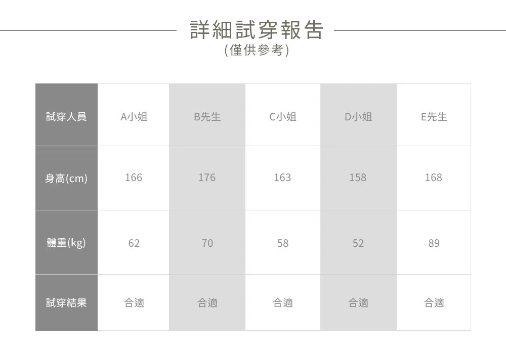 詳細試穿報告